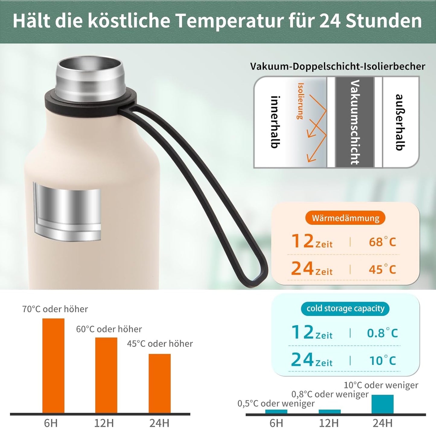 Insulated Stainless Steel Bottle Leakproof Thermal Flask 580 ml for Men Women Cream